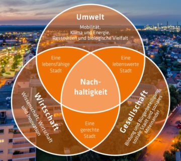 Burghausen 2035 Schaubild © Stadt Burghausen