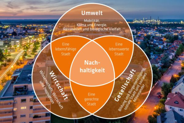 Burghausen 2035 Schaubild © Stadt Burghausen