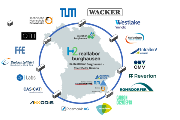 2024-09-24 Die nachhaltige Zukunft Burghausens H2REallabor