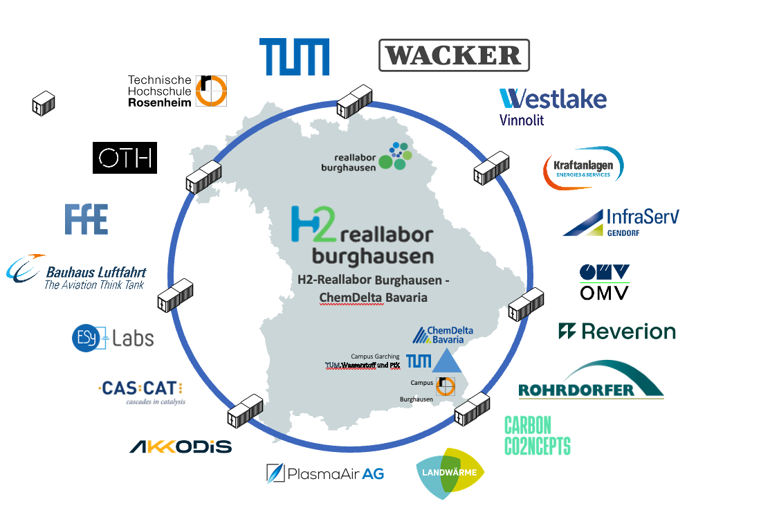 2024 09 24 Die nachhaltige Zukunft Burghausens H2REallabor
