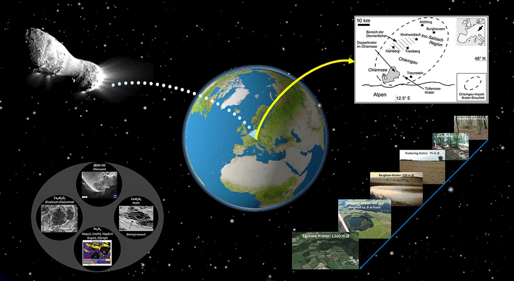 Chiemgau Impakt Teaserbild vhs Burghausen